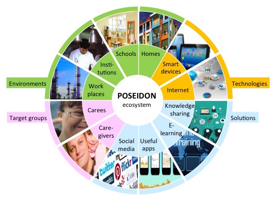 Poseidon Ecosystem